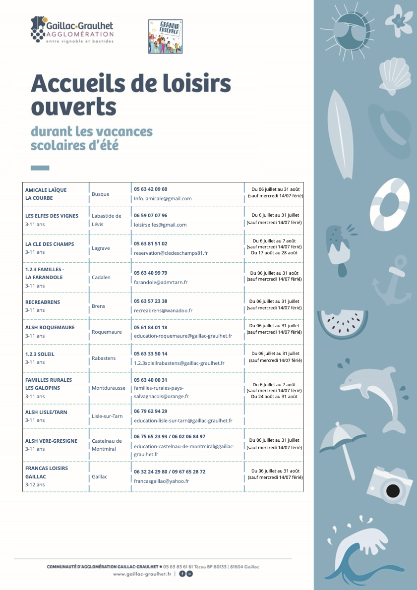 ACCUEILS DE LOISIRS OUVERTS DURANT LES VACANCES D'ÉTÉ Tableau des centres d'accueil des enfants pendant les vacances d'été